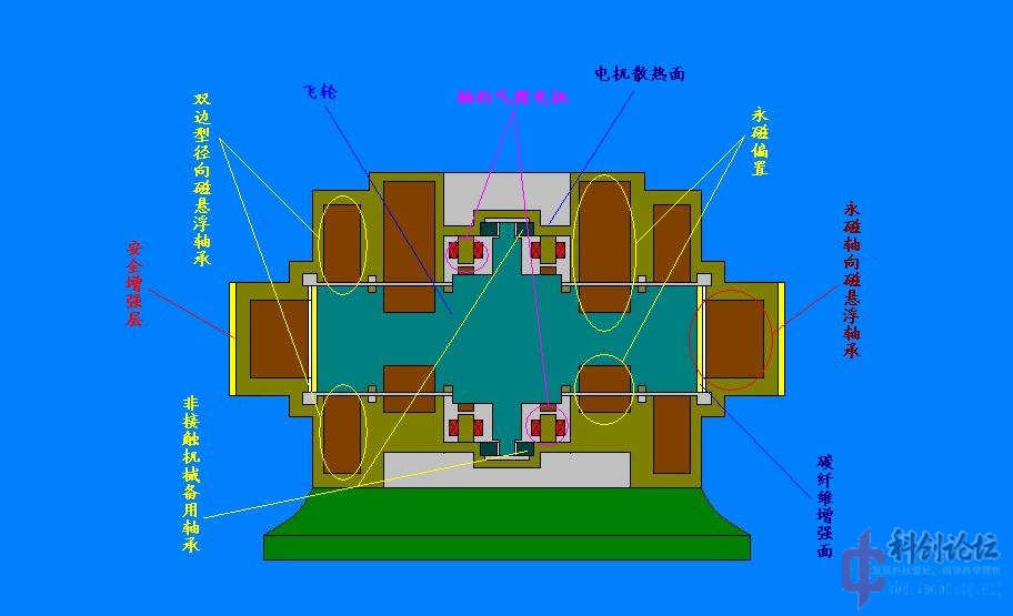 群里面有没有朋友试做过飞轮电池的!