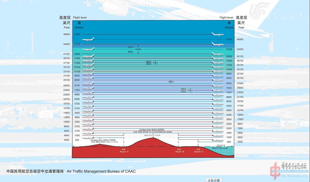 說說飛機飛行的高度問題