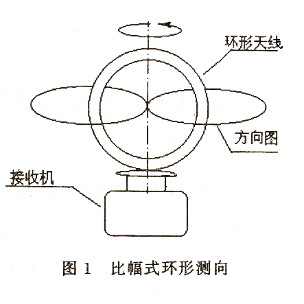 无线电测向图标图片