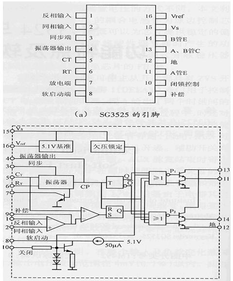 sg3525